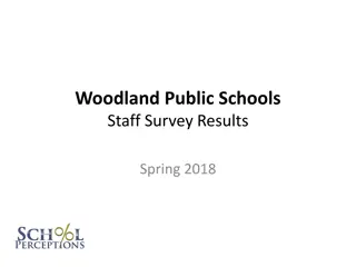 Woodland Public Schools Staff Survey Results - Spring 2018 Overview