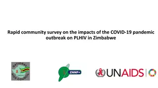 Rapid Community Survey on COVID-19 Impact on PLHIV in Zimbabwe