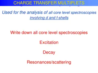 Core Level Spectroscopies in Charge Transfer Multiplet Program