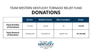 Team Western Kentucky Tornado Relief Fund Overview