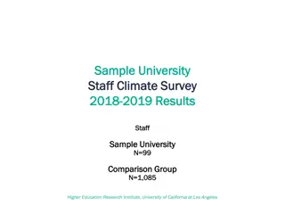 Staff Climate Survey 2018-2019 Results at Sample University: Insights and Findings