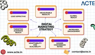 Digital Marketing Course Careers- ACTE Technologies