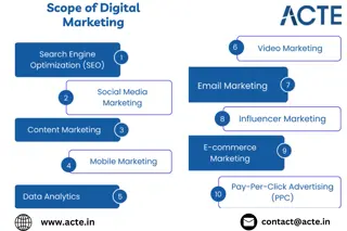 Digital Marketing Course Careers Future Trends- ACTE Technologies