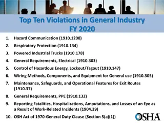 Top Ten Violations in General Industry FY 2020