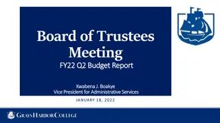 FY22 Q2 Budget Report Overview and Analysis