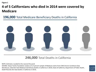 Medicare Trends in End-of-Life Care for Californians