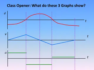 Kinematics in Physics: Equations, Graphs, and Definitions