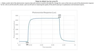 Steps to Obtain Tau by Curve Fit