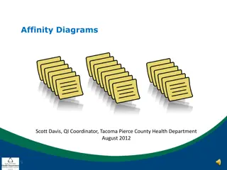 Understanding Affinity Diagrams for Effective Idea Consolidation