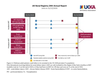 UK Renal Registry 24th Annual Report Data Summary 2020