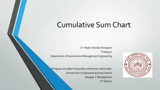 The Limitations of Shewhart Control Charts in Process Monitoring