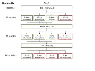 Household and Cohort Nets Recruitment and Activity Patterns