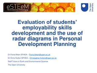 Evaluation of Students' Employability Skills Development Using Radar Diagrams in Personal Development Planning