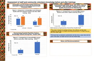 Assessment of Staff and Community Volunteers Training Impact