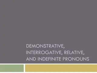 Demonstrative, Interrogative, Relative, and Indefinite Pronouns