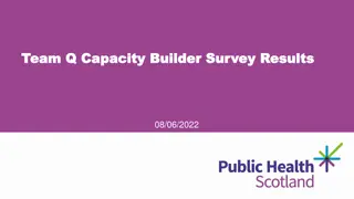 Team Q Capacity Builder Survey Results Overview