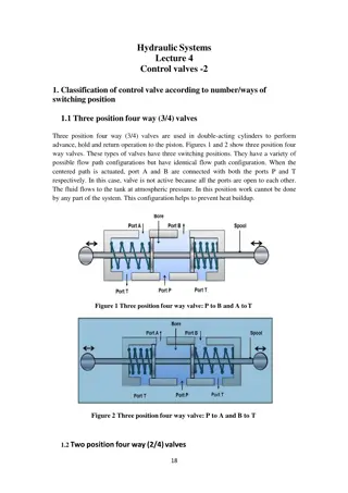 Classification of Control Valves in Hydraulic Systems