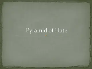 The Pyramid of Hate