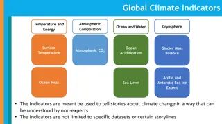 Global Climate Change Indicators