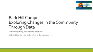 Exploring Changes in Park Hill Community Through Data Analysis