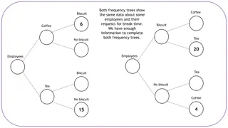 Analyzing Frequency Trees for Employee Break-time Requests