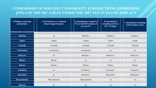 Comparison of Rolling Conformity Jurisdictions Addressing 951A of the IRC (GILTI) under the TCJA