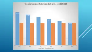 Financial Overview of Reductions and Contributions in the United States (2019-2023)