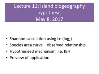 Island Biogeography Hypothesis and Species-Area Curves Overview