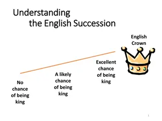 Succession of the English Crown in the 11th Century