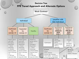 COVID-19 PPE Tiered Approach and Alternate Options for Work Contracts