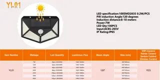 Comprehensive Summary of LED Specifications and Features