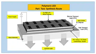 Polymeric LED Synthesis Routes and Precursor Methods Explained