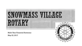 Snowmass Village Rotary Multi-Year Financial Summary