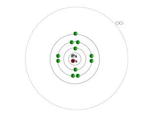 Atomic Electron Shells and Energy Levels