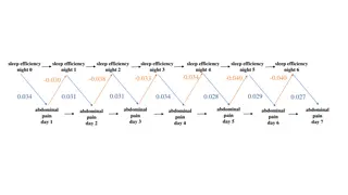 Analysis of Sleep, Anxiety, and Depression Patterns in Relation to GI Symptoms