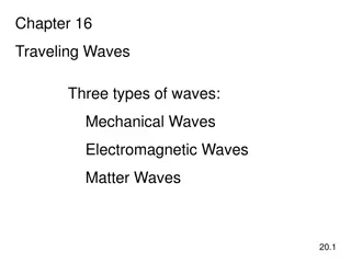 Traveling Waves: Types, Properties, and Equations