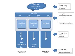 Effective Incident Resolution and Spreadsheet Management Techniques