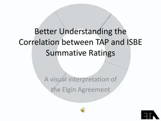 Correlation Between TAP and ISBE Summative Ratings