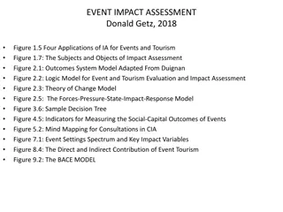 Impact Assessment in Events and Tourism: Models and Applications