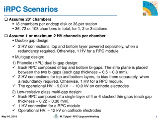 High Voltage and Front-end Electronics for iRPC Upgrade