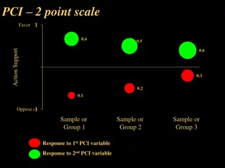 Comprehensive Overview of Point Contrast Interview Scales