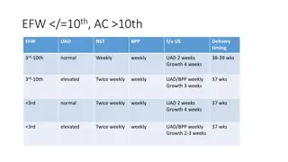 Maternal-Fetal Medicine: Diagnosis & Management of Fetal Growth Restriction