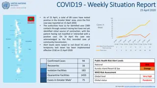 COVID-19 Weekly Situation Report - Maldives, 23 April 2020