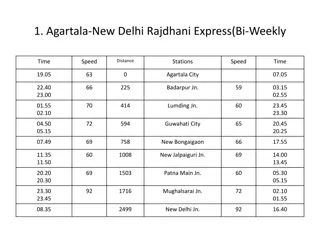 High-Speed Rajdhani Express Train Routes Across India