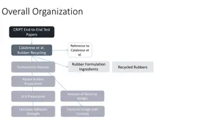 Comprehensive Analysis of Rubber Recycling and Laminate Adhesion Strength