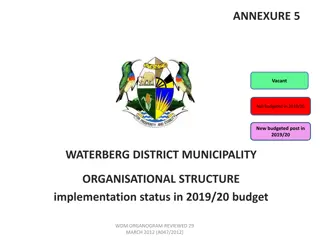 Waterberg District Municipality Organisational Structure Overview