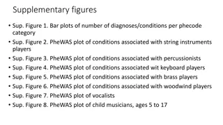 Analysis of Health Conditions Associated with Music Instrument Players