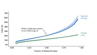 Expected Earnings and Willingness to Accept in Financial Decisions