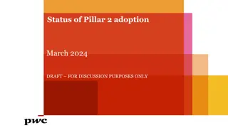 Global Overview of Pillar 2 Adoption Status (March 2024)