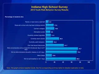 Indiana High School Survey 2015 Youth Risk Behavior Results